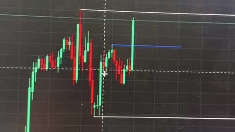 How to Trade Simplified