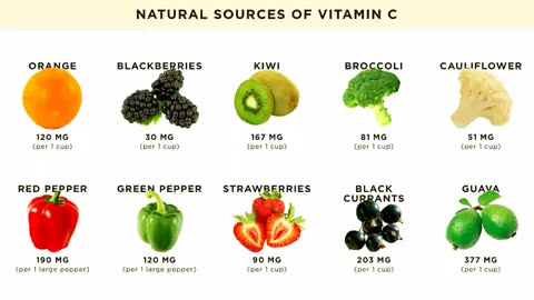 Vitamin C Foods Natural ReSources REFUA