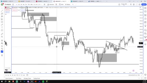 How to Use The Inverse FVG Model (Best ICT 90%+ Win Rate Strategy) [Everything You Need to Know]