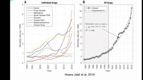 DocToks Special: Red Lawhern, PhD Uncovers the Largest FRAUD in US Healthcare History