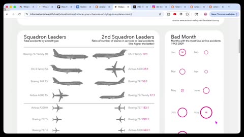 FAA FLIGHT REDUCTIONS