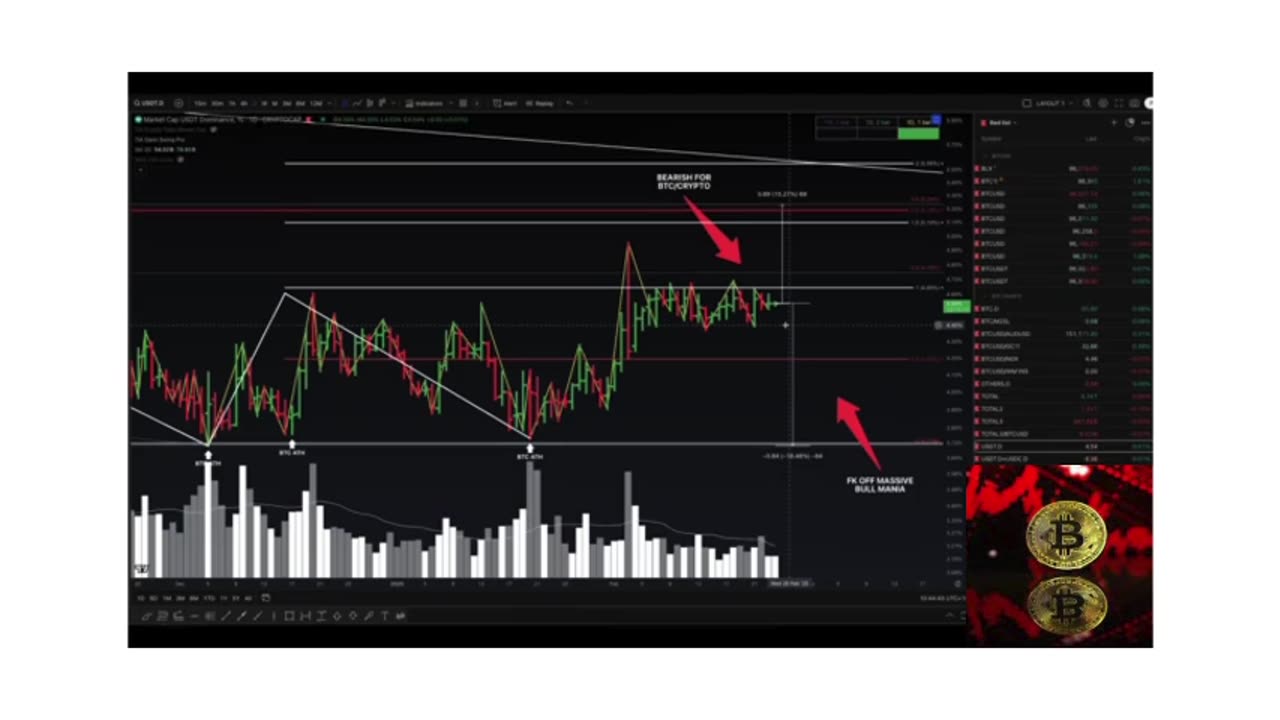 BITCOIN: WORST MONTH OF THE YEAR (This Happens Next)