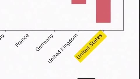 Study Finds AI Is Super-Racist . . . Except One