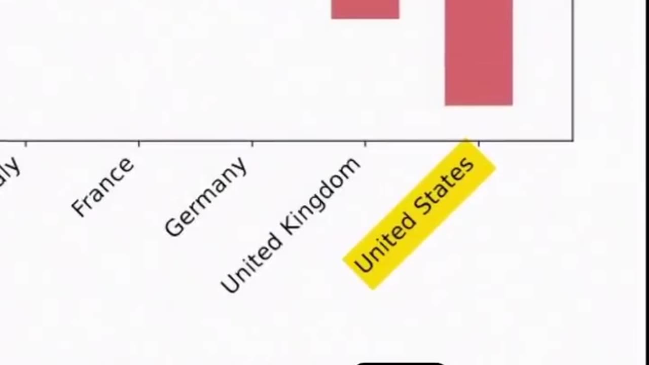 Study Finds AI Is Super-Racist . . . Except One