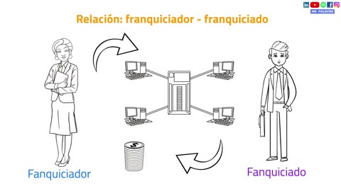 ¿Cómo funciona una FRANQUICIA de GIMNASIO?