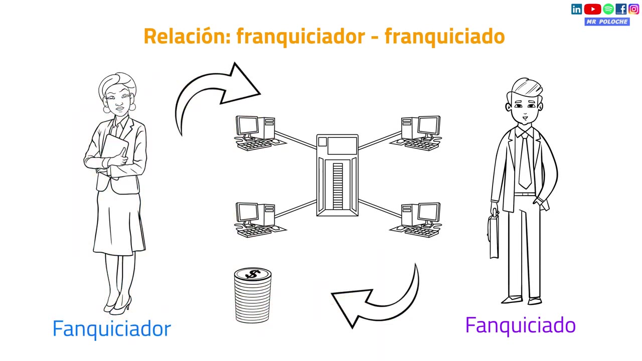 ¿Cómo funciona una FRANQUICIA de GIMNASIO?