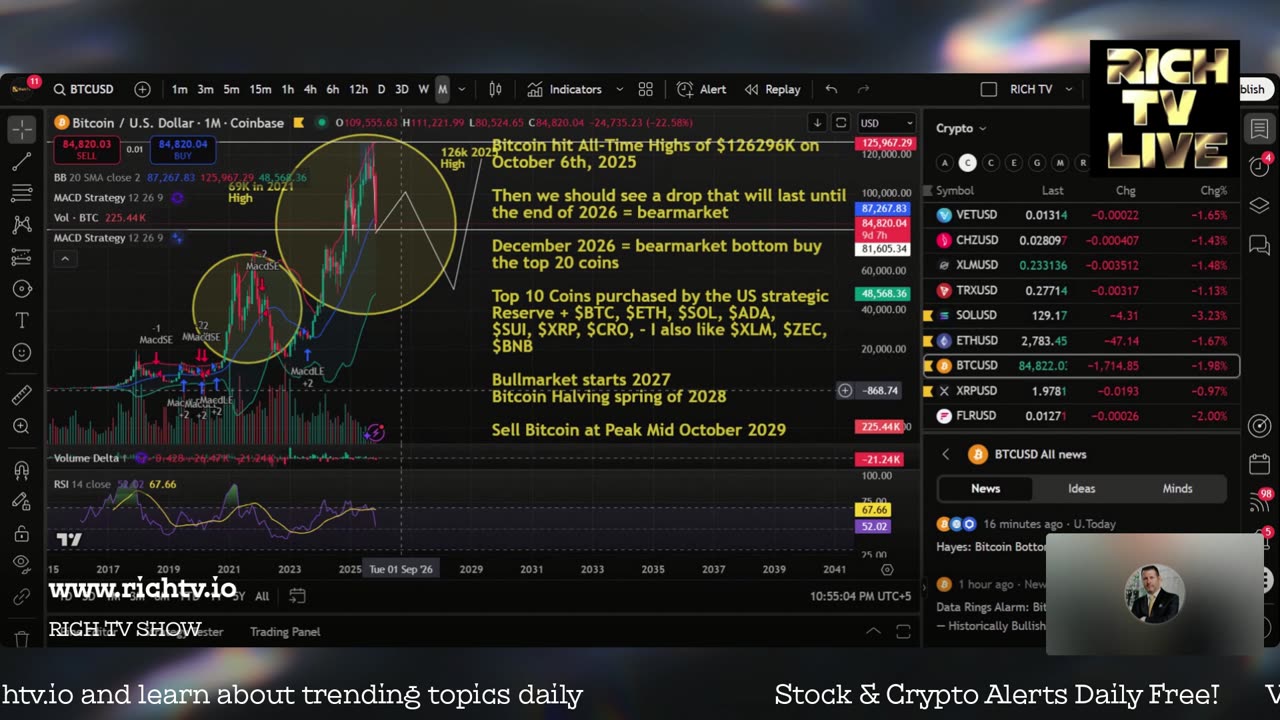 The Bitcoin and Altcoin Bullmarket is over! Now What?