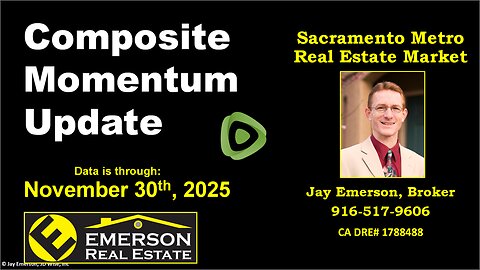 Composite Momentum Market Update