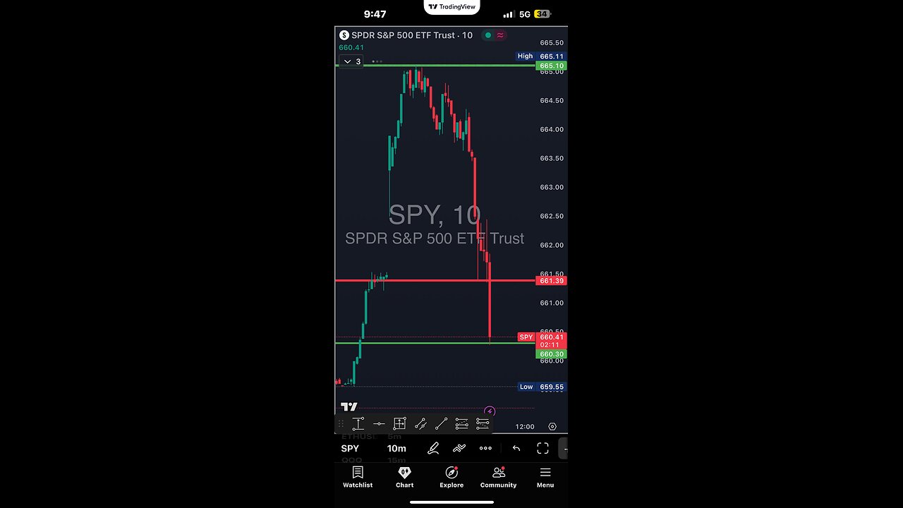FINANCE SOLUTIONS-YT