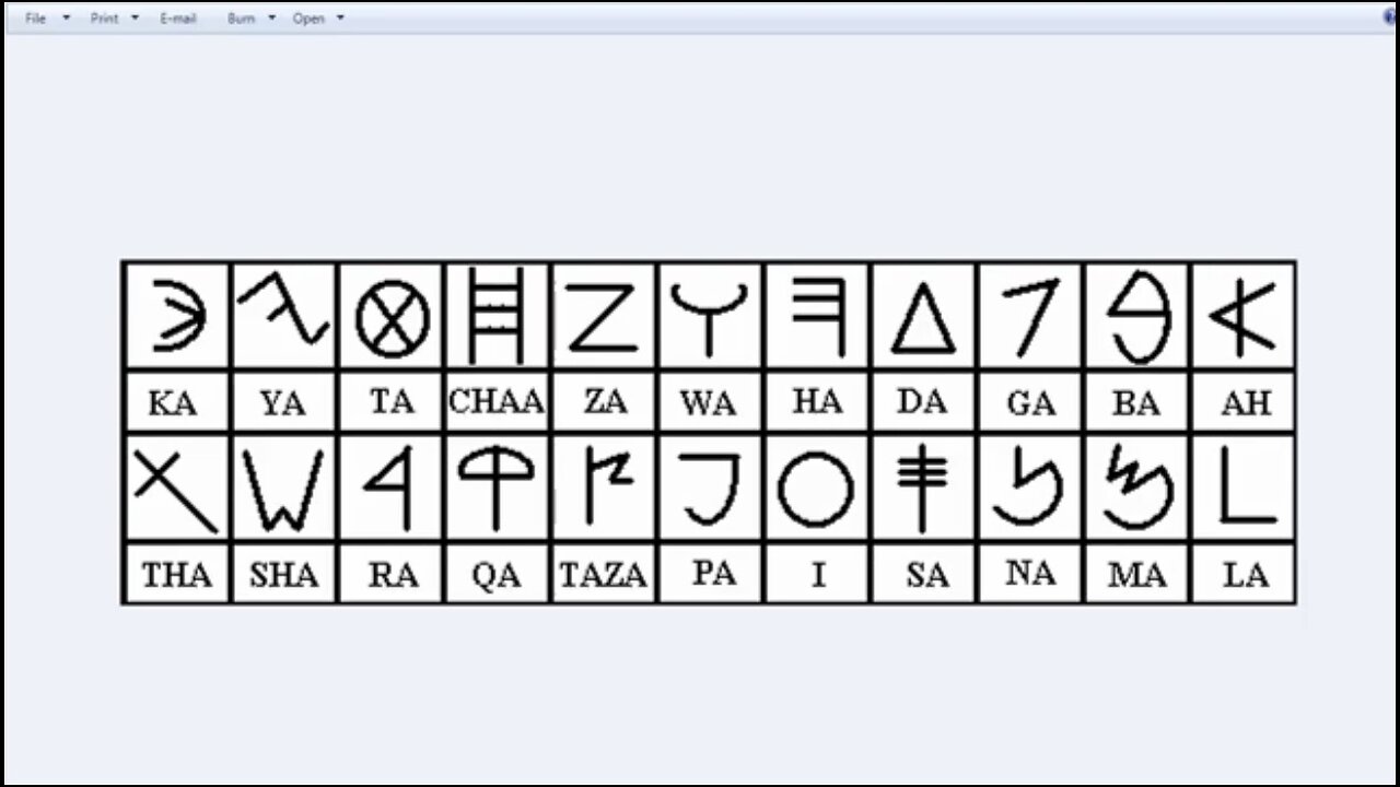 LASHAWAN QADASH ALPHABET & MEANING.… “and my name is dreadful among the heathen.” 🕎 Baruch 2;26-33 “And they shall praise me in the land of their captivity & think upon my name”