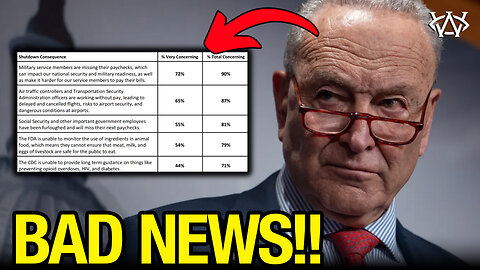 Democrats Get BRUTAL Shutdown News!