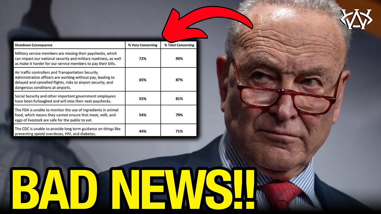 Democrats Get BRUTAL Shutdown News!