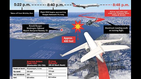 DC Plane Crash: Flight 5343 and Blackhawk Copter - Who is at Fault? Let's See What Happened Here