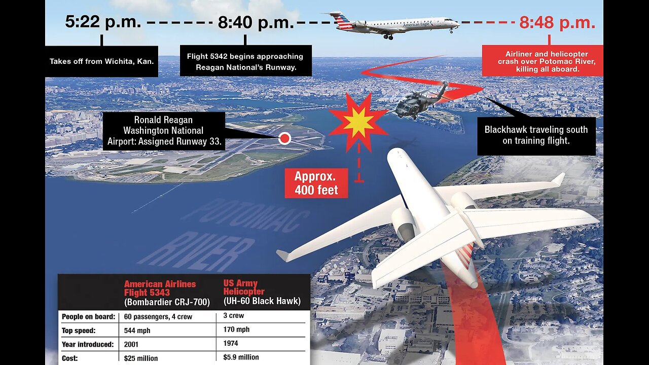 DC Plane Crash: Flight 5343 and Blackhawk Copter - Who is at Fault? Let's See What Happened Here