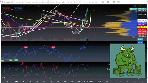 Bitcoin Bulls Take Over 125K Cup and Handle Breakout Happening 🚀 EP. 168