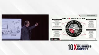 Grant Cardone Business Summit DAY 1