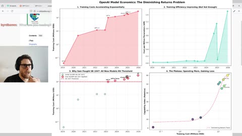 Is OpenAI a more sophisticated Theranos?