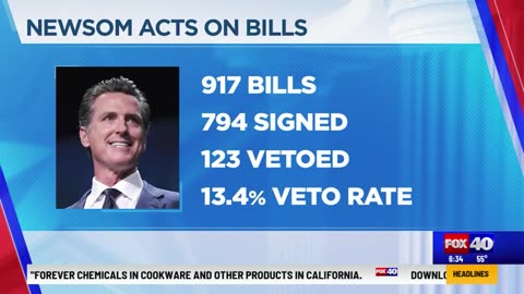 Newsom acts on nearly 1,000 bills, majority signed.