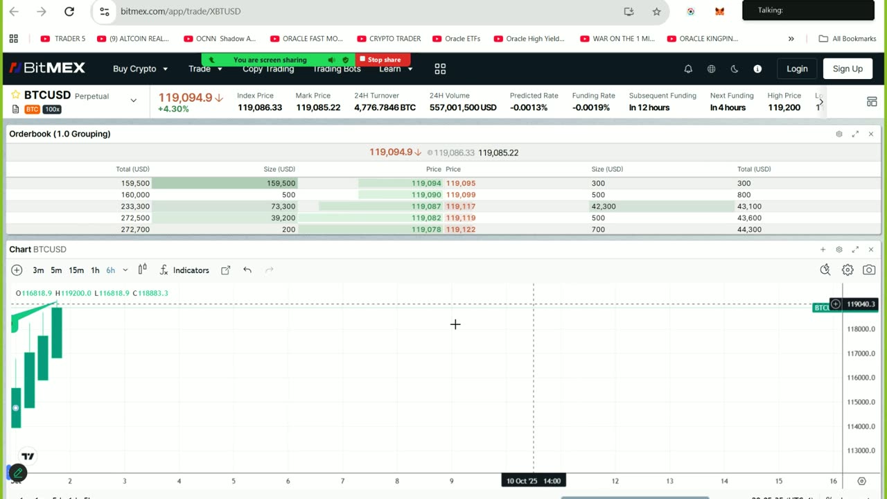 Mastering the Bitcoin Traders Mindset of Successful Leverage Trading 🧠–Live Zoom