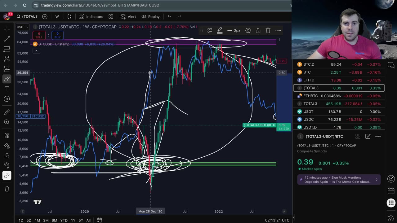 LIVE: 10/14/25 Wen Altseason