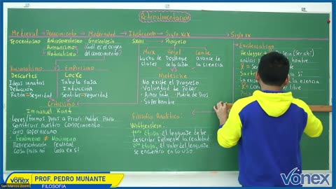 VONEX SEMIANUAL 2025 | Semana 08 | Filosofía