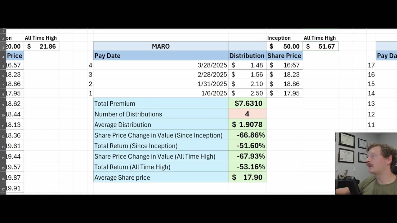 YieldMax Group B: High Risk....High Reward? Declaration + Fund Analysis. #nvdy #babo #plty #fby