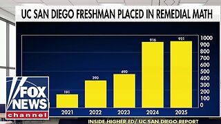 Report finds SHOCKING number of college freshmen need middle school-level math
