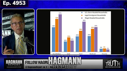 Ep. 4953: Current Events Were Programmed and Scripted; J6 Pipe Bomb Could Blow Narrative | Doug Hagmann | October 28, 2025