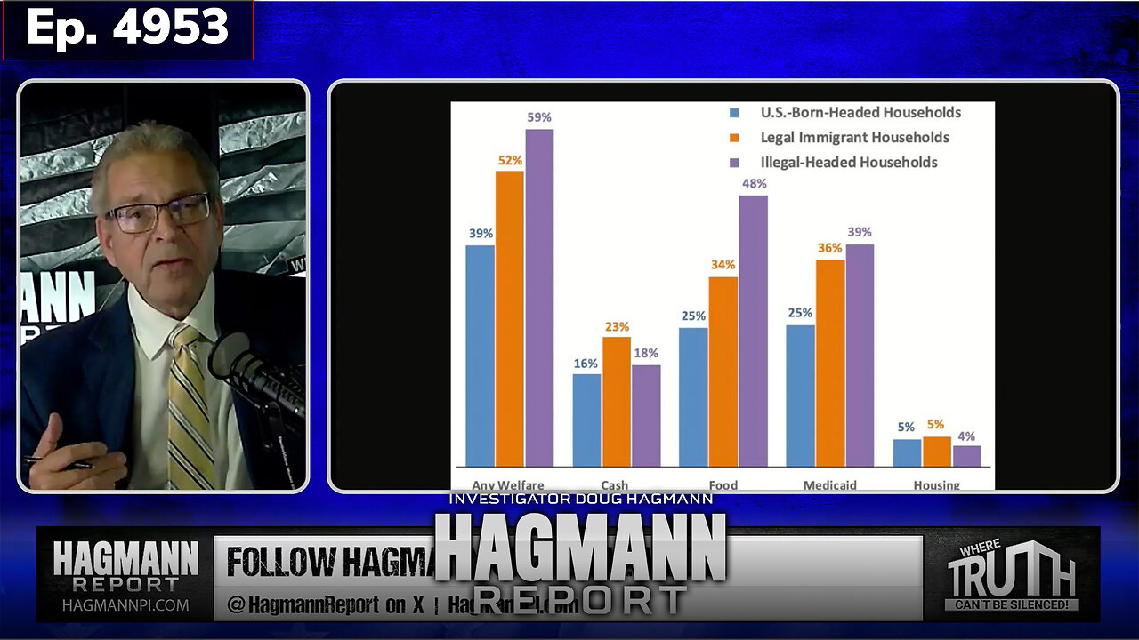 Ep. 4953: Current Events Were Programmed and Scripted; J6 Pipe Bomb Could Blow Narrative | Doug Hagmann | October 28, 2025