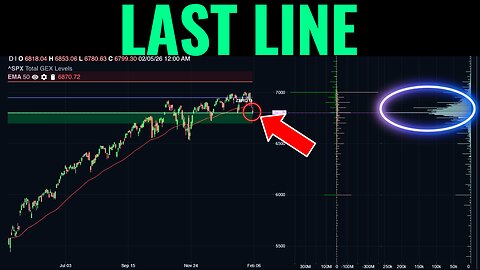 SPX Is Testing the Last Line of Support (VIX Spiking)