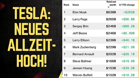 Tesla: Neues Allzeithoch. Elon Musk ist jetzt 640 Milliarden Dollar reich. Völlig zurecht.
