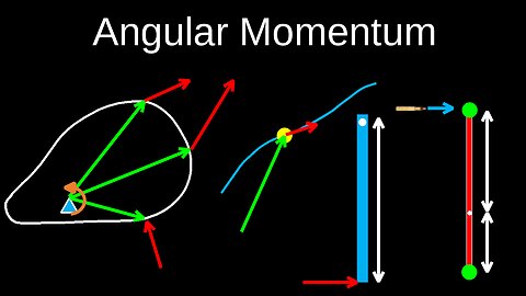 Angular Momentum, Spin, Orbital, Impulse, Conservation, Systems - Physics (Mechanics)