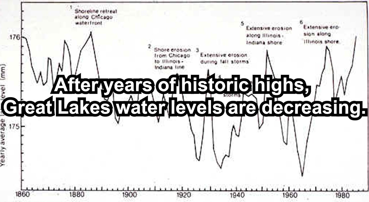 After years of historic highs, Great Lakes water levels are decreasing.