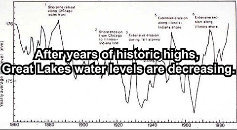 After years of historic highs, Great Lakes water levels are decreasing.