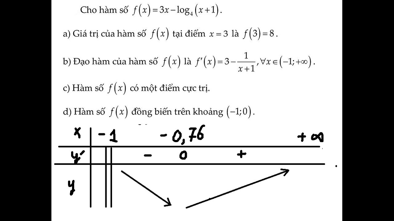 Sở Vĩnh Phúc: Cho hàm số f(x)=3x - log 4 (x+1) - Nhận định đúng/sai