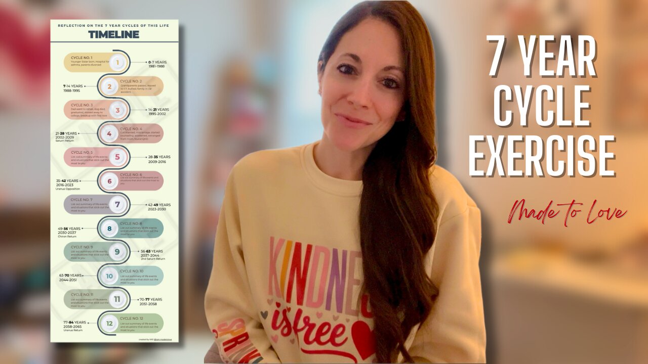 A Powerful Self-Reflection Tool for Personal Growth | 7 Year Cycle Exercise