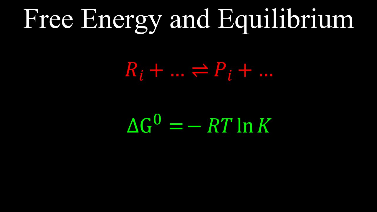 Free Energy and Equilibrium - Chemistry