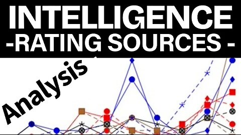 Source and Information Reliability Tutorial (Intelligence)