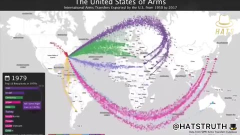 International Arms Transfers by the US from 1950-2017.