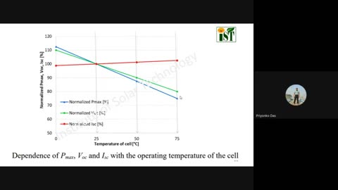 Class 3: Physic of PV Cell