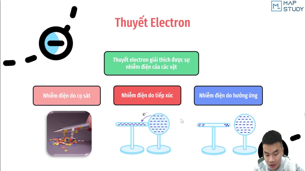 Bài 0303: Thuyết Electron - Sự Nhiễm Điện