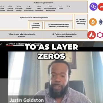 Crypto - Gemach DAO - Dr. Justin Goldston on Polkadot at Workshop - Web3 Foundation Grant