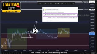 AM Briefing: | Preparing ES Traders For Our Emini and MES Micros Futures Trading Room