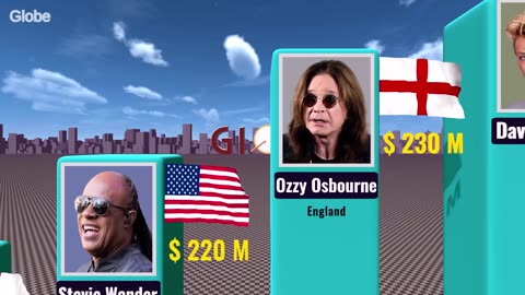 Who Is the Richest Singer in 2025? | Global Music Millionaires & Billionaires Revealed!