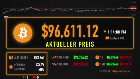 Bitcoin Price Live Stream 24/7