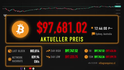 Bitcoin Price Live Stream 24/7