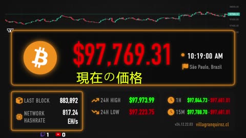 Bitcoin Price Live Stream 24/7