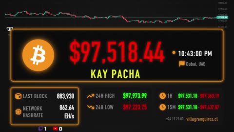 Bitcoin Price Live Stream 24/7