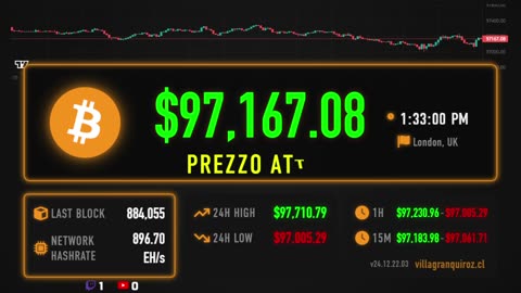 Bitcoin Price Live Stream 24/7