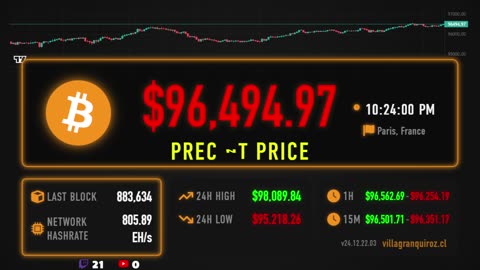 Bitcoin Price Live Stream 24/7